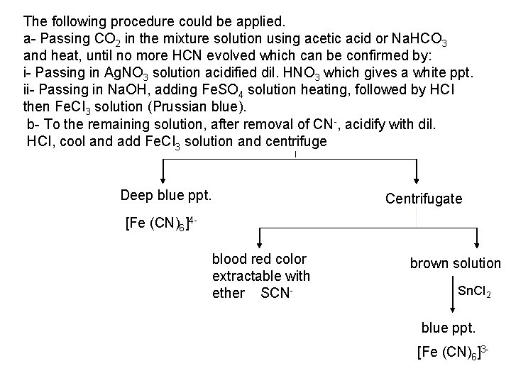 The following procedure could be applied. a Passing CO 2 in the mixture solution