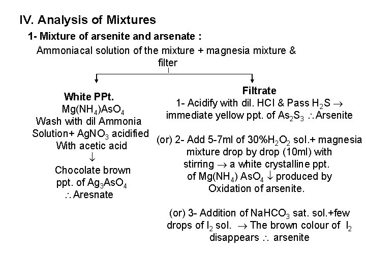 IV. Analysis of Mixtures 1 - Mixture of arsenite and arsenate : Ammoniacal solution