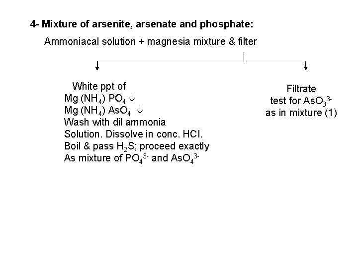 4 - Mixture of arsenite, arsenate and phosphate: Ammoniacal solution + magnesia mixture &