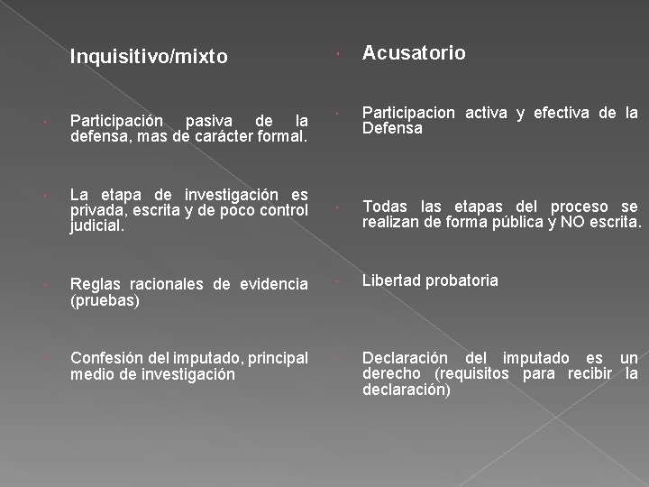 Inquisitivo/mixto Acusatorio Participación pasiva de la defensa, mas de carácter formal. Participacion activa y