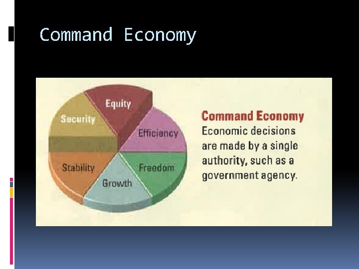 Command Economy 