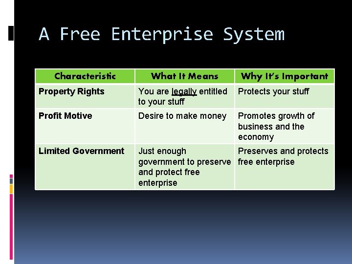 A Free Enterprise System Characteristic What It Means Why It’s Important Property Rights You