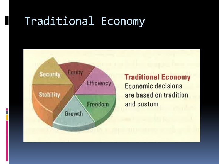 Traditional Economy 