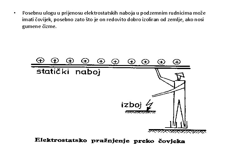  • Posebnu ulogu u prijenosu elektrostatskih naboja u podzemnim rudnicima može imati čovijek,