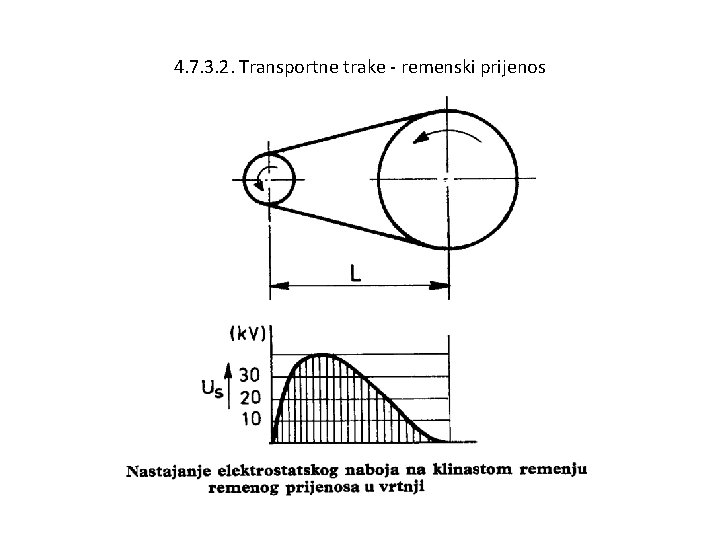 4. 7. 3. 2. Transportne trake - remenski prijenos 