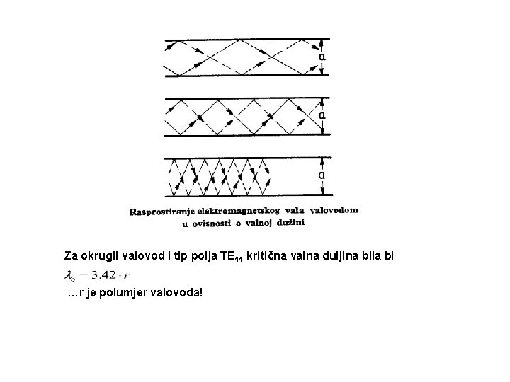 Za okrugli valovod i tip polja TE 11 kritična valna duljina bila bi …r