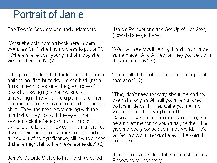 Portrait of Janie The Town’s Assumptions and Judgments “What she doin coming back here Portrait of Janie The Town’s Assumptions and Judgments “What she doin coming back here