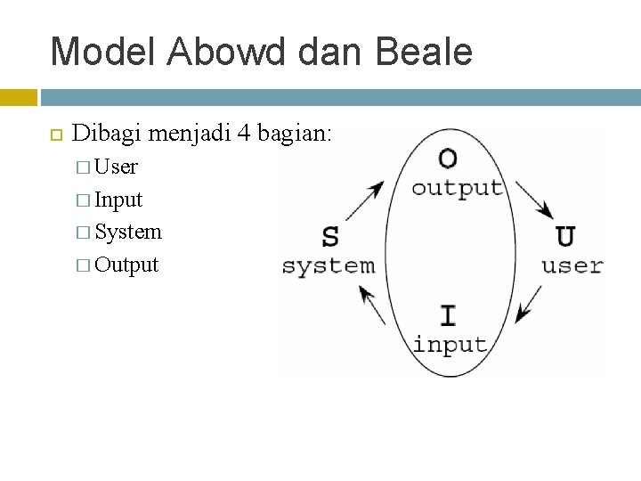 Model Abowd dan Beale Dibagi menjadi 4 bagian: � User � Input � System