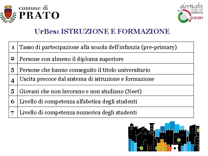 Ur. Bes: ISTRUZIONE E FORMAZIONE 1 Tasso di partecipazione alla scuola dell’infanzia (pre-primary) 2