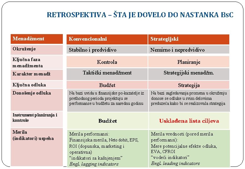 RETROSPEKTIVA – ŠTA JE DOVELO DO NASTANKA Bs. C Menadžment Konvencionalni Strategijski Okruženje Stabilno