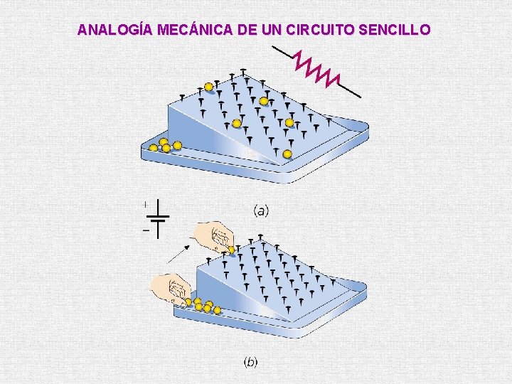 ANALOGÍA MECÁNICA DE UN CIRCUITO SENCILLO 