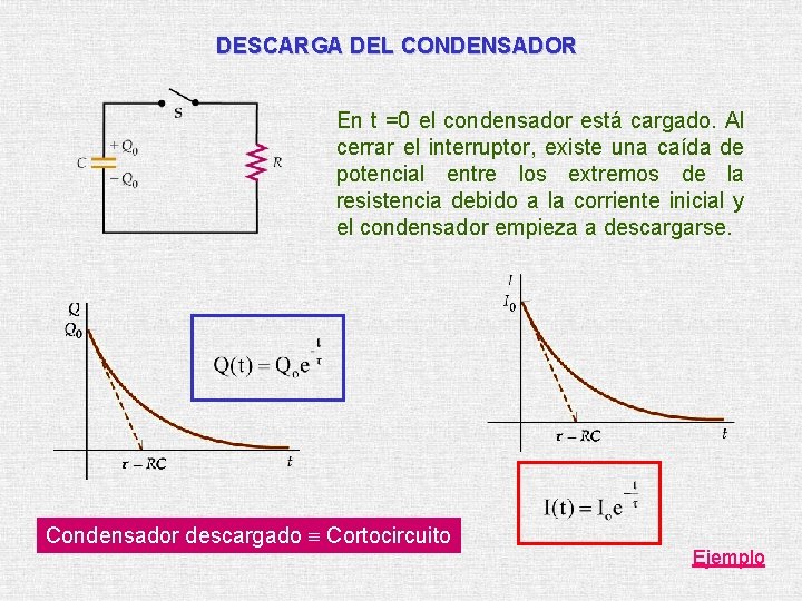 DESCARGA DEL CONDENSADOR En t =0 el condensador está cargado. Al cerrar el interruptor,