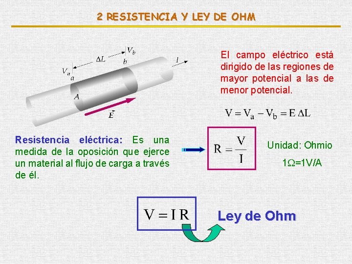 2 RESISTENCIA Y LEY DE OHM El campo eléctrico está dirigido de las regiones