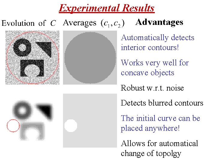 Experimental Results Advantages Automatically detects interior contours! Works very well for concave objects Robust