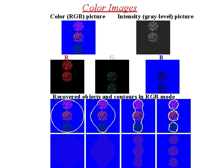Color Images Color (RGB) picture R Intensity (gray-level) picture G B Recovered objects and