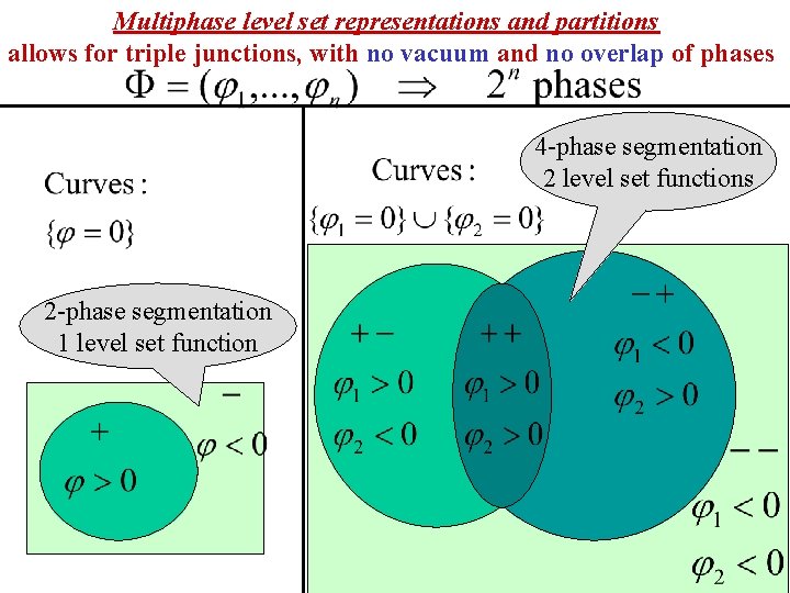 Multiphase level set representations and partitions allows for triple junctions, with no vacuum and