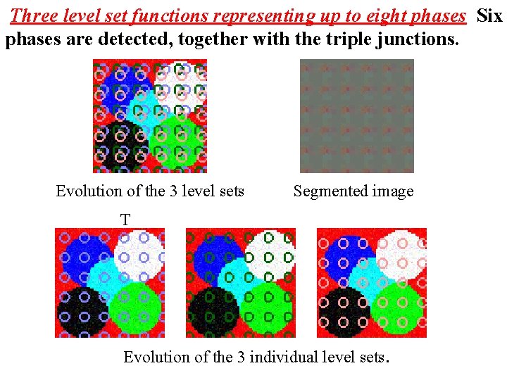 Three level set functions representing up to eight phases Six phases are detected, together