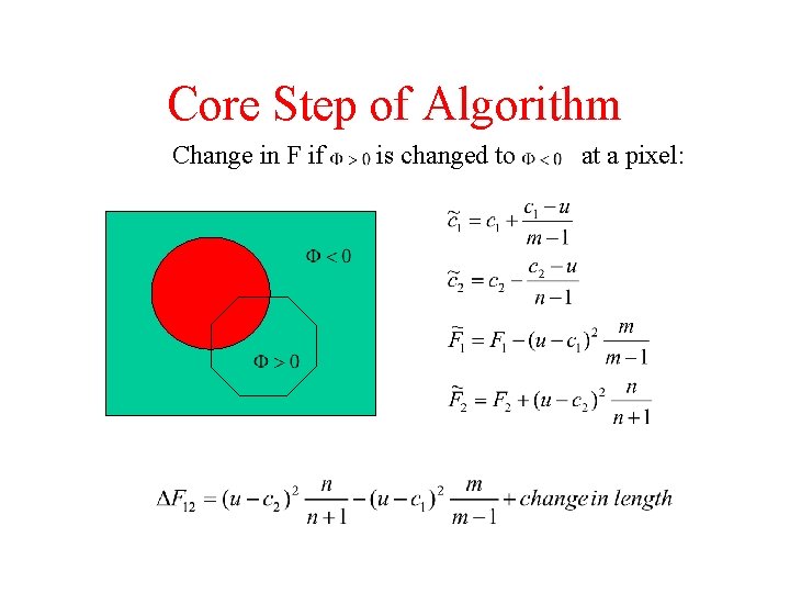 Core Step of Algorithm Change in F if is changed to at a pixel: