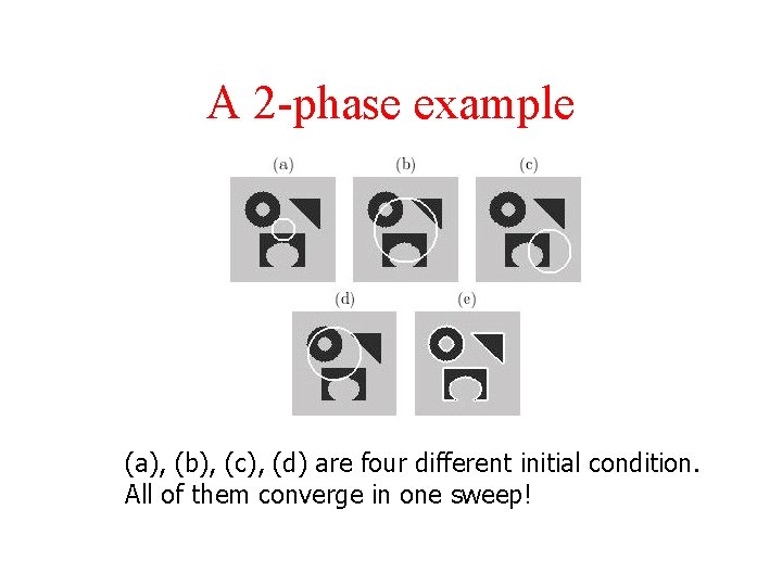 A 2 -phase example (a), (b), (c), (d) are four different initial condition. All