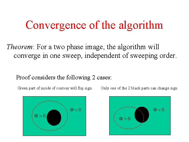 Convergence of the algorithm Theorem: For a two phase image, the algorithm will converge