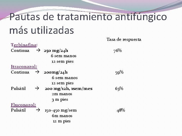 Pautas de tratamiento antifúngico más utilizadas Terbinafina: Continua 250 mg/24 h 6 sem manos