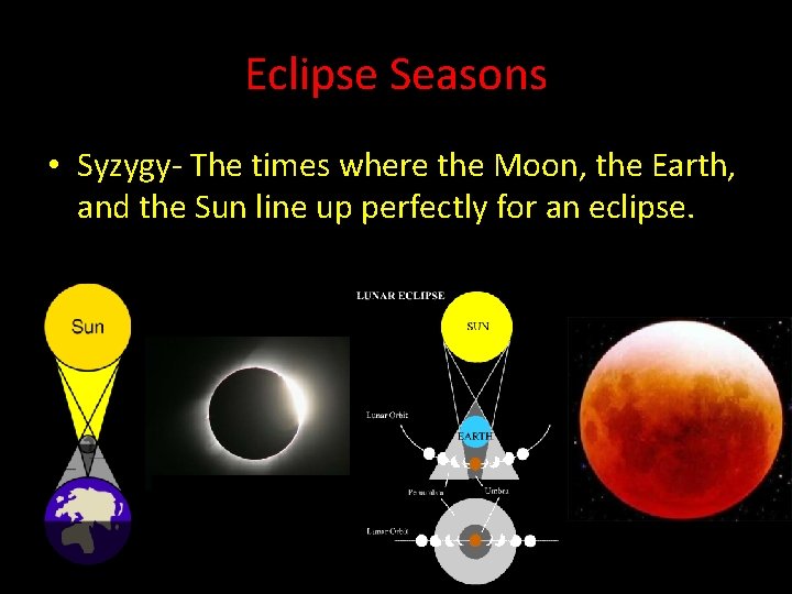 Eclipse Seasons • Syzygy- The times where the Moon, the Earth, and the Sun Eclipse Seasons • Syzygy- The times where the Moon, the Earth, and the Sun