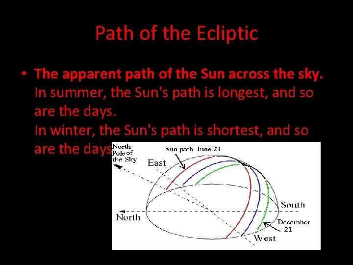 Path of the Ecliptic • The apparent path of the Sun across the sky. Path of the Ecliptic • The apparent path of the Sun across the sky.