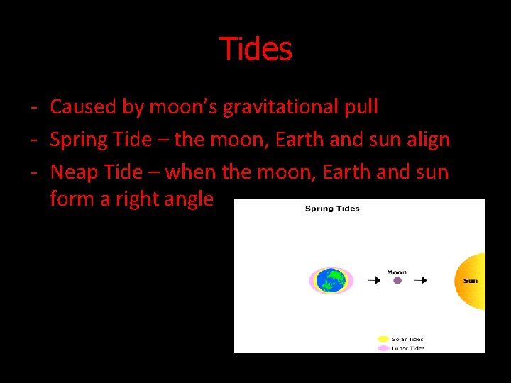 Tides - Caused by moon’s gravitational pull - Spring Tide – the moon, Earth Tides - Caused by moon’s gravitational pull - Spring Tide – the moon, Earth