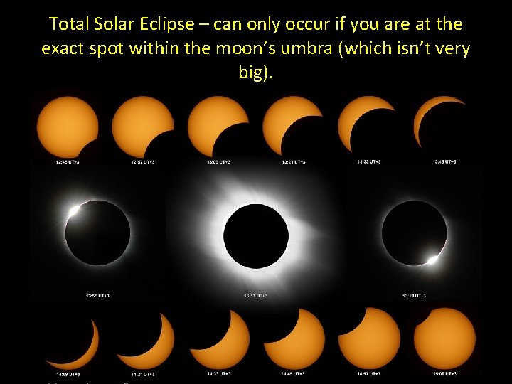 Total Solar Eclipse – can only occur if you are at the exact spot Total Solar Eclipse – can only occur if you are at the exact spot