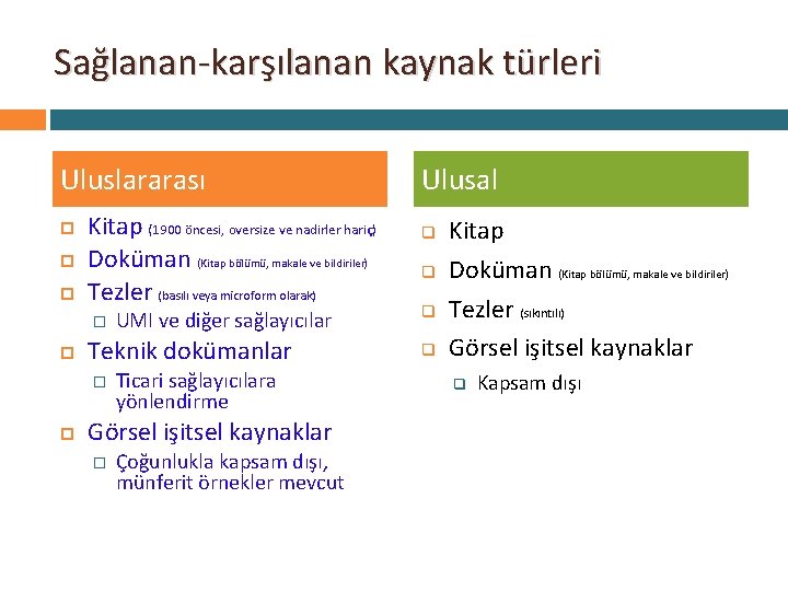 Sağlanan-karşılanan kaynak türleri Uluslararası Kitap (1900 öncesi, oversize ve nadirler hariç) Doküman (Kitap bölümü,