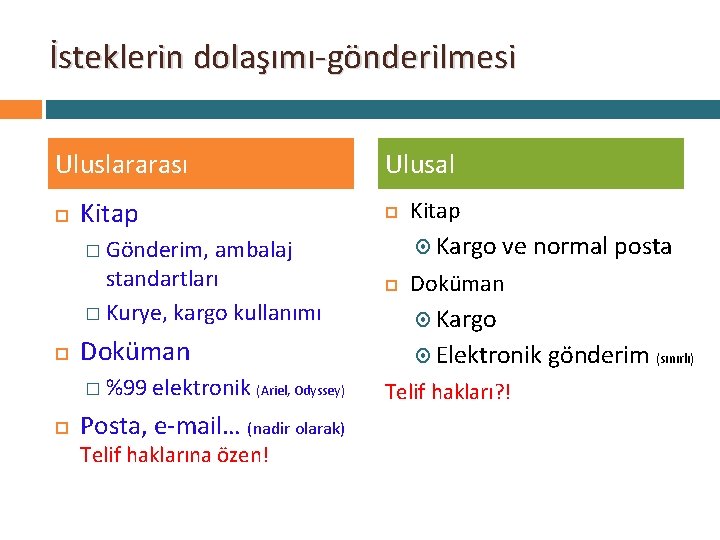 İsteklerin dolaşımı-gönderilmesi Uluslararası Kitap Ulusal ambalaj standartları � Kurye, kargo kullanımı Kargo � Gönderim,