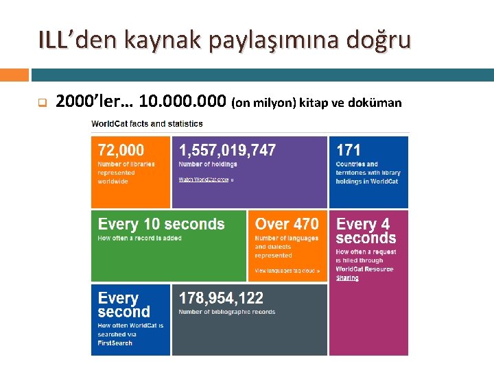 ILL’den kaynak paylaşımına doğru q 2000’ler… 10. 000 (on milyon) kitap ve doküman ANKOS