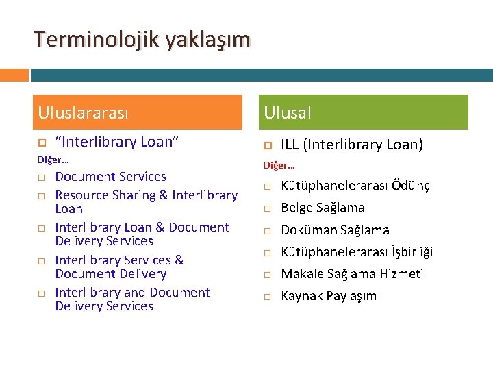 Terminolojik yaklaşım Uluslararası “Interlibrary Loan” Diğer… Document Services Resource Sharing & Interlibrary Loan &