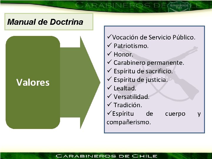 Manual de Doctrina Valores üVocación de Servicio Público. ü Patriotismo. ü Honor. ü Carabinero