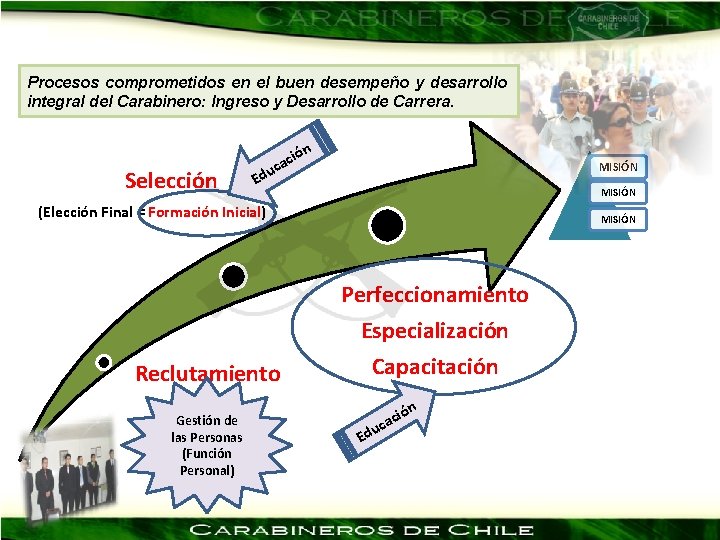 Procesos comprometidos en el buen desempeño y desarrollo integral del Carabinero: Ingreso y Desarrollo