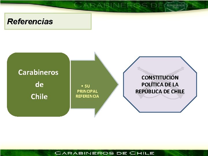 Referencias Carabineros de Chile • SU PRINCIPAL REFERENCIA CONSTITUCIÓN POLÍTICA DE LA REPÚBLICA DE