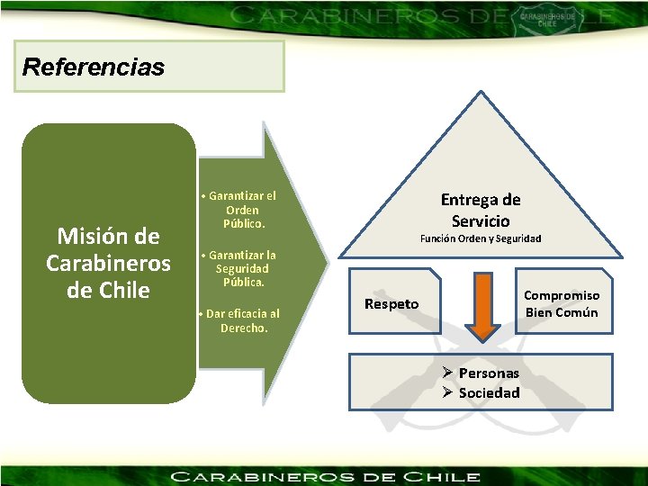 Referencias Misión de Carabineros de Chile • Garantizar el Orden Público. Entrega de Servicio