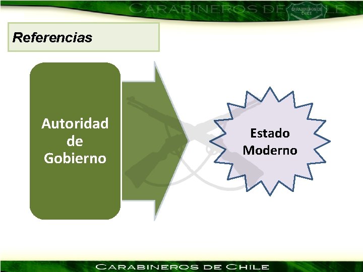 Referencias Autoridad de Gobierno Estado Moderno 