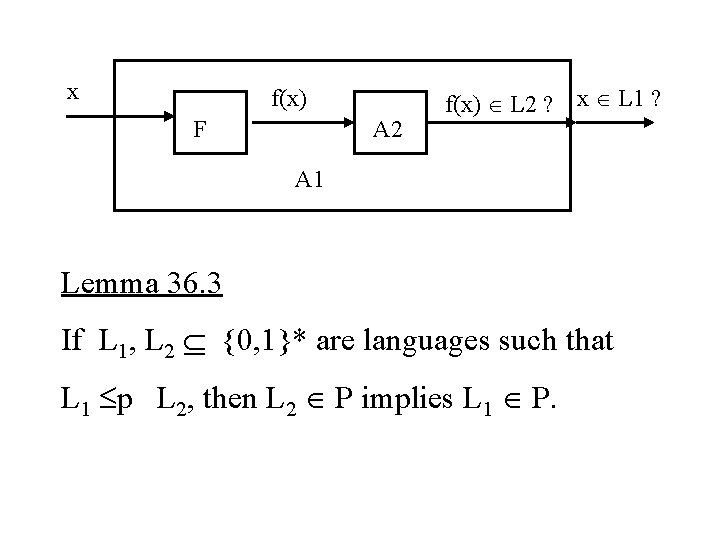 x f(x) F A 2 f(x) L 2 ? x L 1 ? A