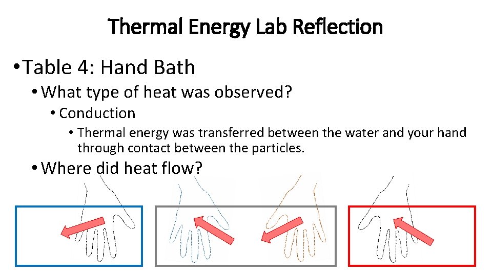 Thermal Energy Lab Reflection • Table 4: Hand Bath • What type of heat
