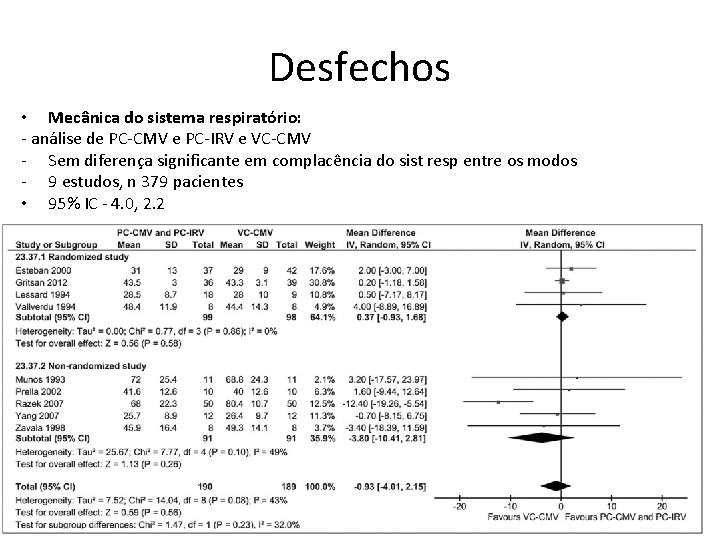 Desfechos • Mecânica do sistema respiratório: - análise de PC-CMV e PC-IRV e VC-CMV