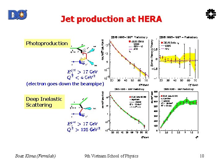 Jet production at HERA Photoproduction (electron goes down the beampipe) Deep Inelastic Scattering Boaz