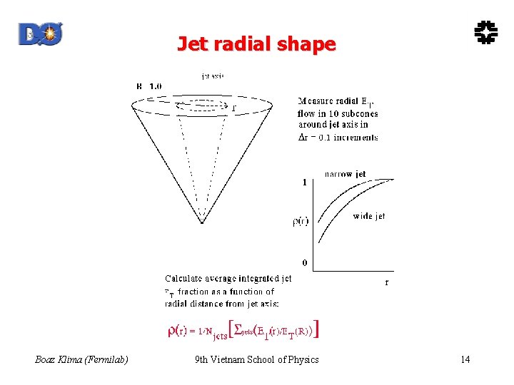Jet radial shape Boaz Klima (Fermilab) 9 th Vietnam School of Physics 14 