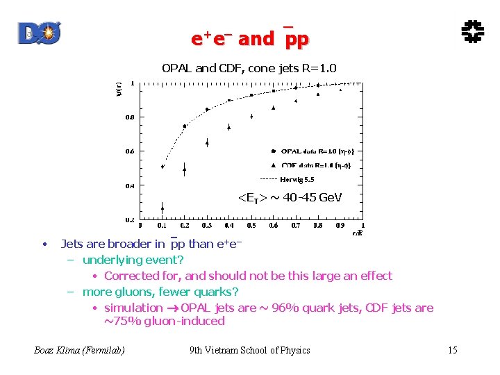 e+e– and pp OPAL and CDF, cone jets R=1. 0 <ET> ~ 40 -45