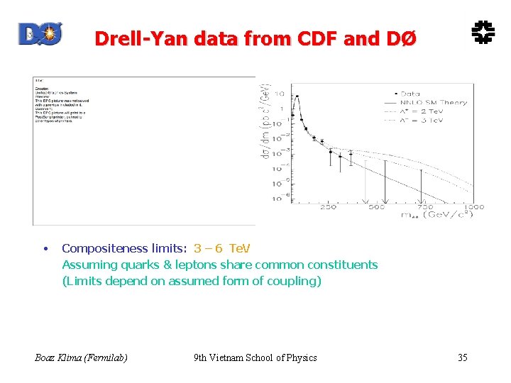 Drell-Yan data from CDF and DØ • Compositeness limits: 3 – 6 Te. V