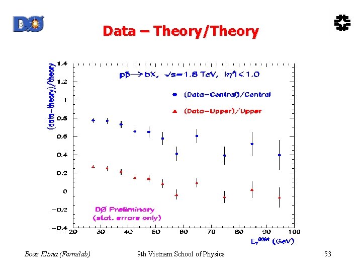 Data – Theory/Theory Boaz Klima (Fermilab) 9 th Vietnam School of Physics 53 