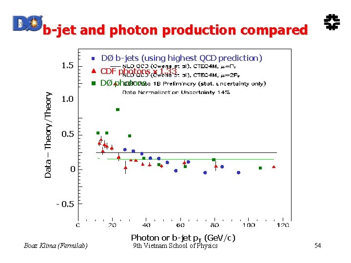 b-jet and photon production compared 1. 5 DØ b-jets (using highest QCD prediction) CDF