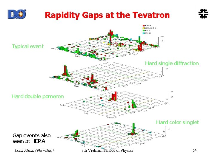Rapidity Gaps at the Tevatron Typical event Hard single diffraction Hard double pomeron Hard
