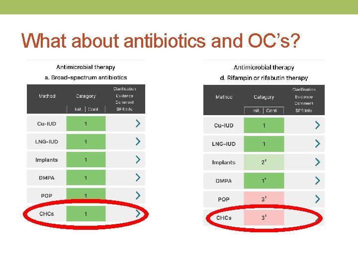 What about antibiotics and OC’s? 