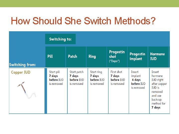 How Should She Switch Methods? 